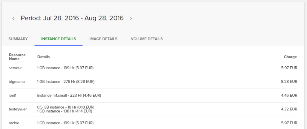 Billing history: instance details