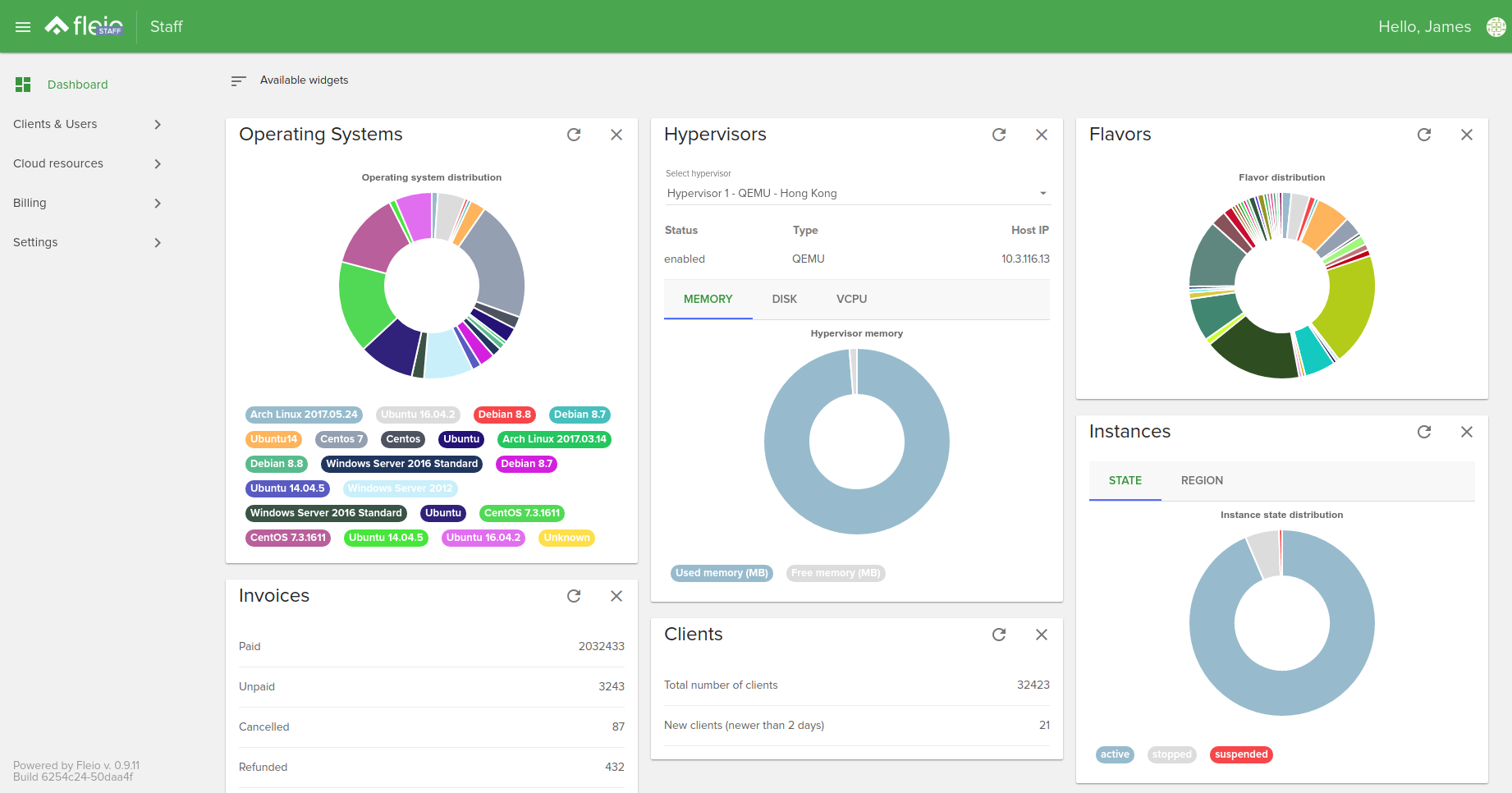 Dashboard Charts