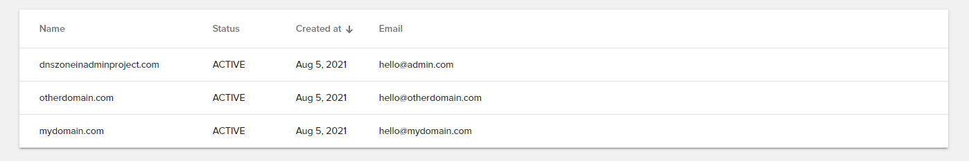 ../_images/zones-list-view.png