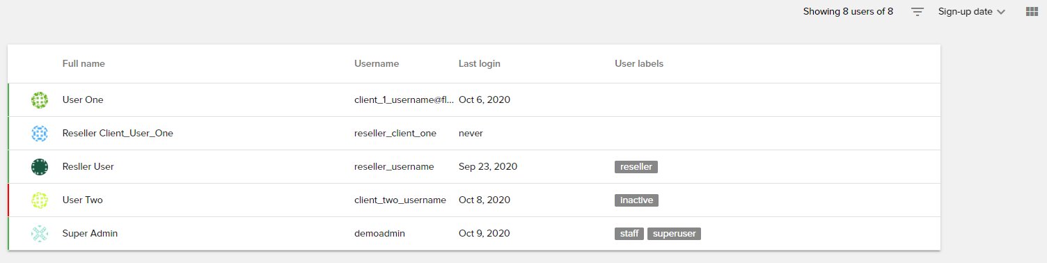 ../_images/users-dashboard-listview.png